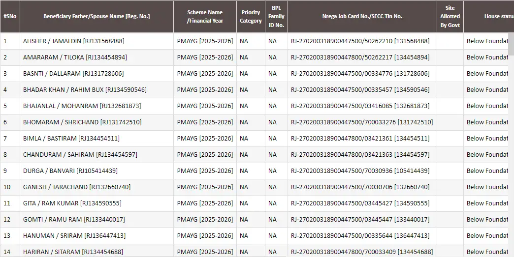 Beneficiary Details Rhreporting nic in