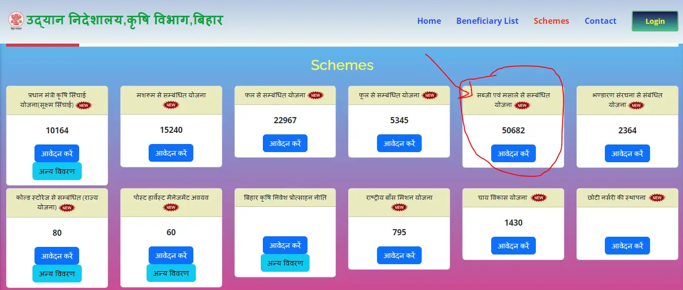 Bihar Sabji Vikas Yojana