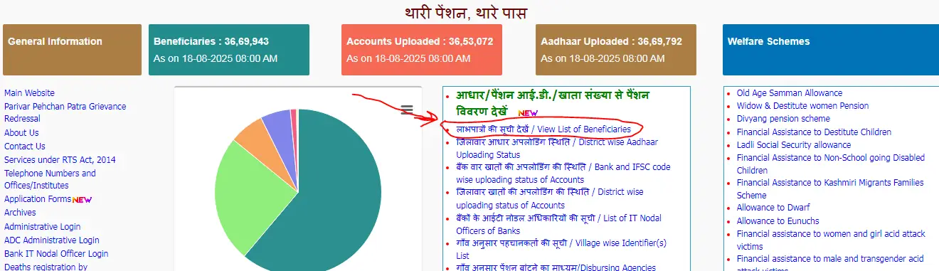 Budhapa Pension List Haryana 2025
