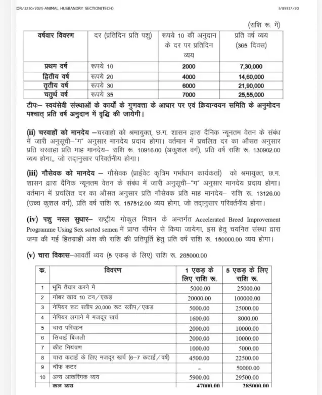 CG Gaudham Yojana