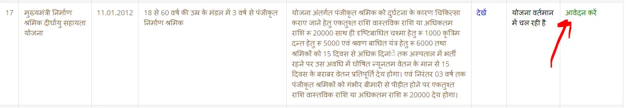 CG Mukhyamantri Nirman Shramik Dirghayu Sahayata Yojana