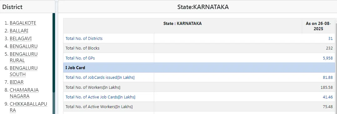 Karnataka NREGA Job Card List