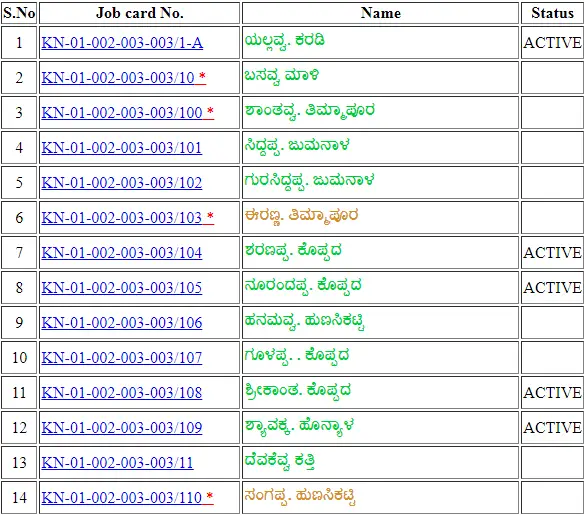 Karnataka NREGA Job Card List