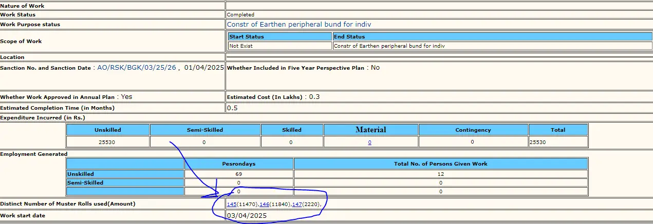 Karnataka MGNREGA Payment