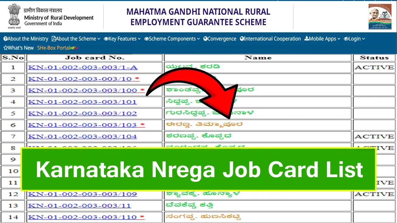 Karnataka Nrega Job Card List 2025 District Wise and Gram Panchayat List PDF Download