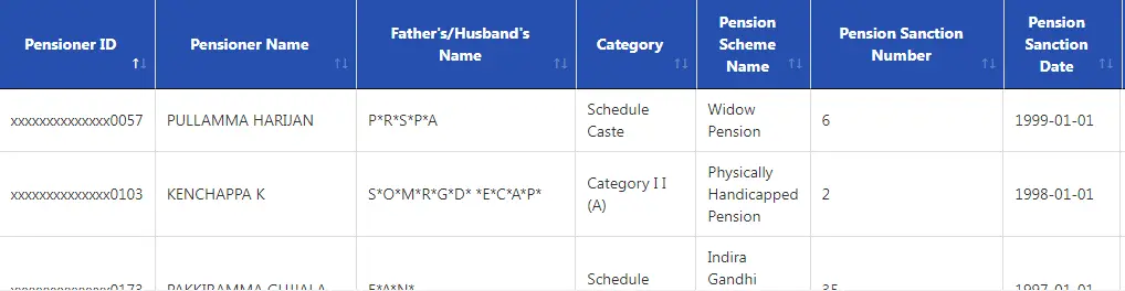 Karnataka Widow Pension List