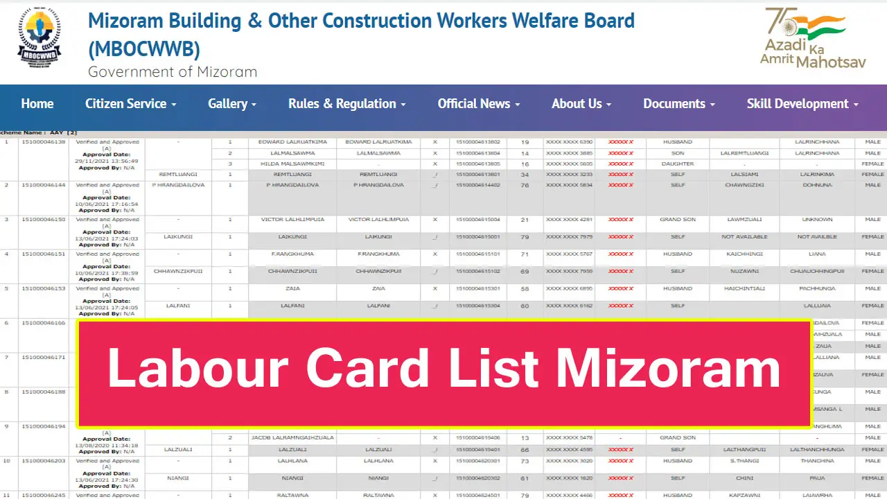 Labour Card List Mizoram - District Wise Labour Card List 2025 Mizoram PDF Download