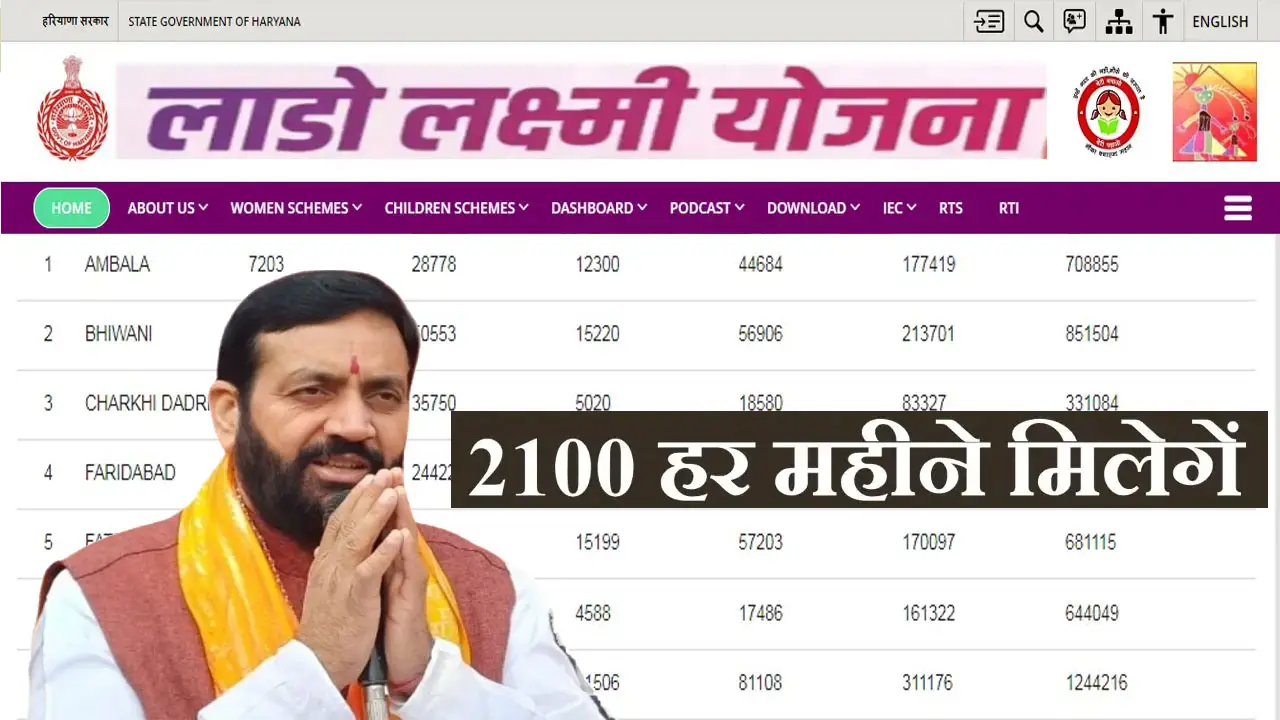 Lado Lakshmi Yojana List 2025 PDF Download District Wise - लाडो लक्ष्मी योजना List Haryana