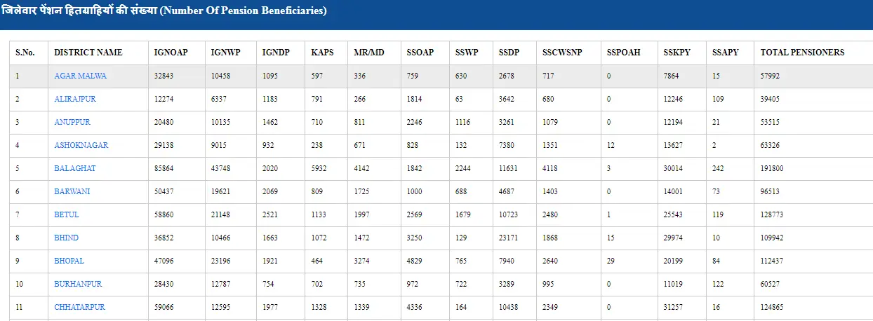 MP Pension List