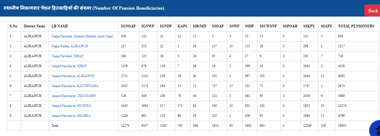 MP Pension List