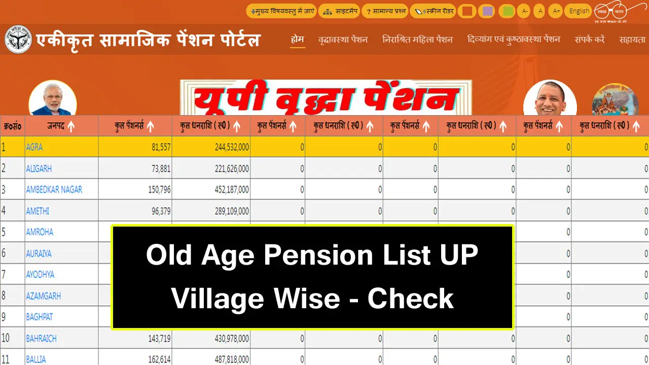Old Age Pension List UP 2025 26 - वृद्धावस्था पेंशन लिस्ट उत्तर प्रदेश - ग्राम पंचायत वृद्धा पेंशन लिस्ट UP