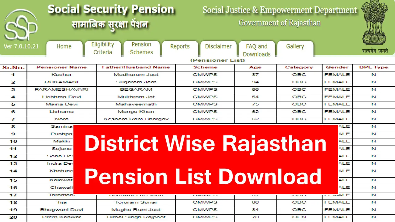 Pension List Rajasthan 2025 - राजस्थान पेंशन लिस्ट में अपना नाम कैसे देखें ऑनलाइन