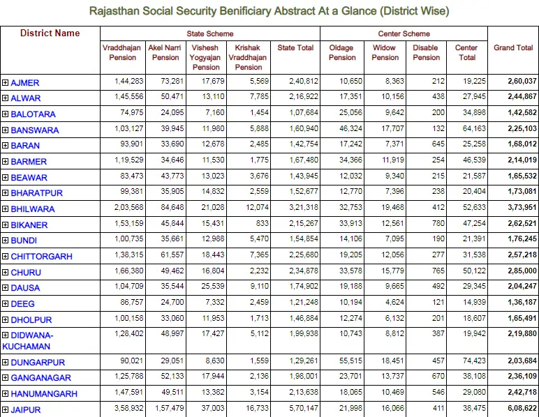 Pension List Rajasthan 2025