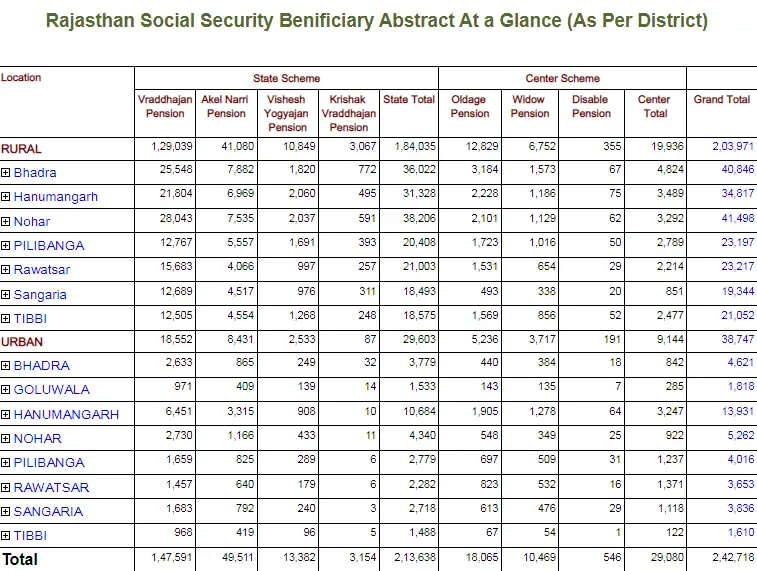 Pension List Rajasthan 2025