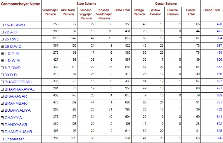 Pension List Rajasthan 2025