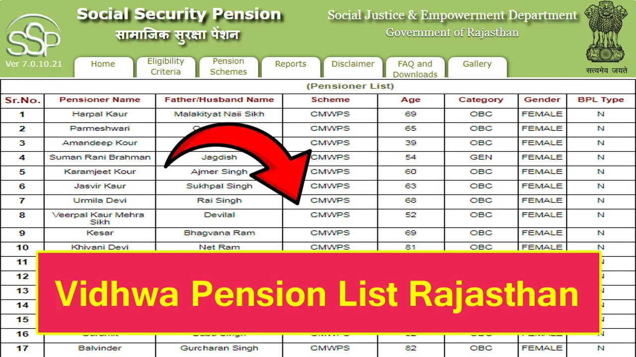 Rajasthan Vidhwa Pension List 2025 - विधवा पेंशन लिस्ट 2025 राजस्थान - ग्राम पंचायत विधवा पेंशन सूची 2025