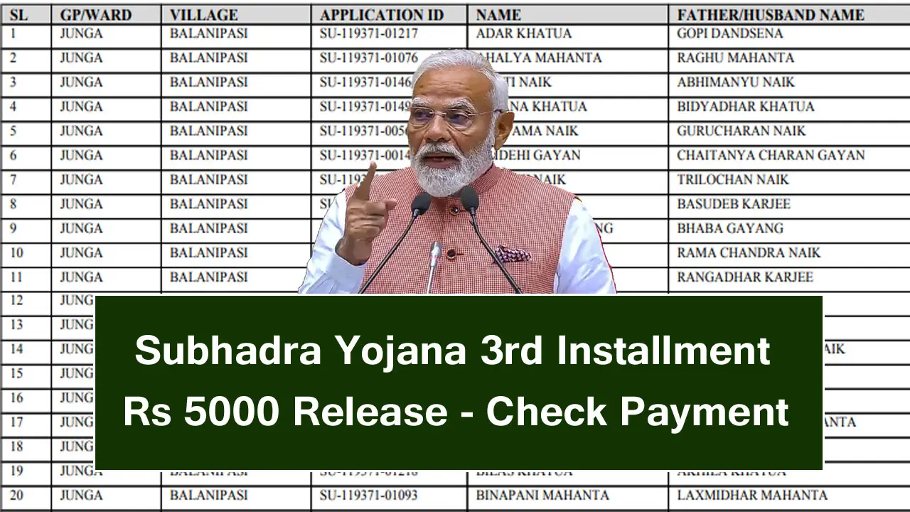 Subhadra Yojana 3rd Installment Payment List 2025 PDF Download - @subhadra.odisha.gov.in