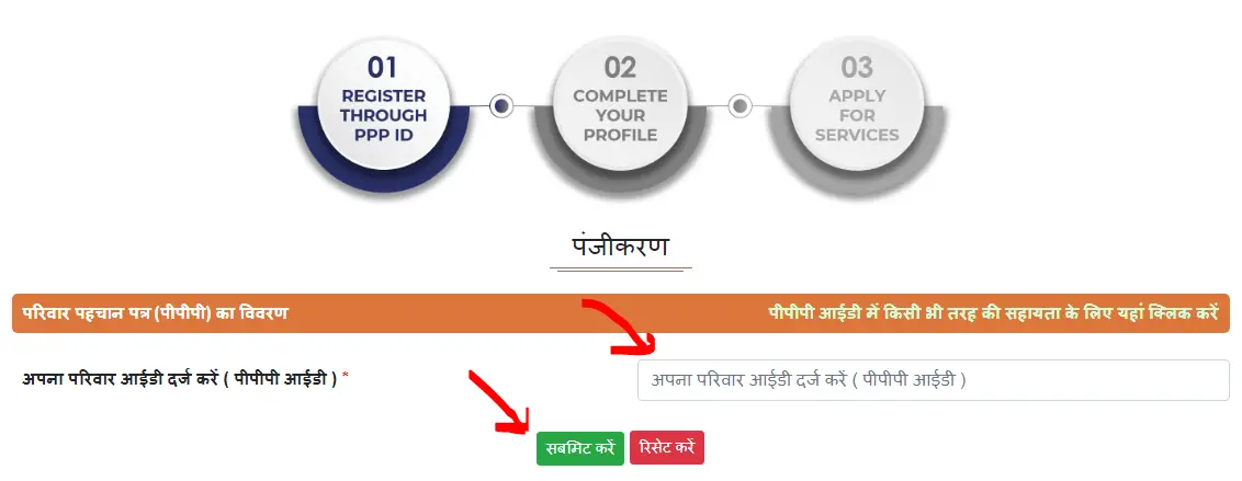 Sukshm Vitt Yojana Haryana