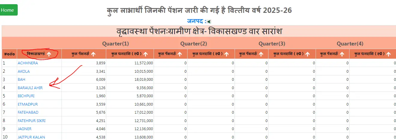 Old Age Pension List UP 2025 26