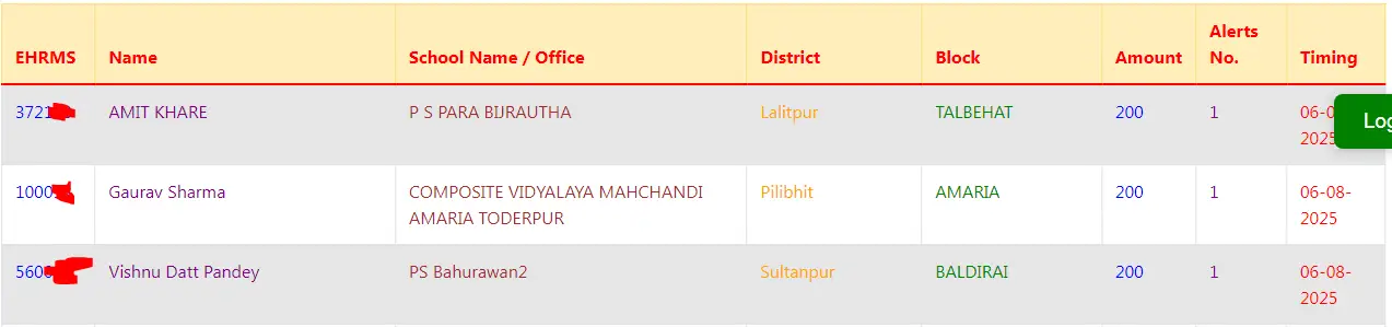 TSCT UP JIVANDAN LIST