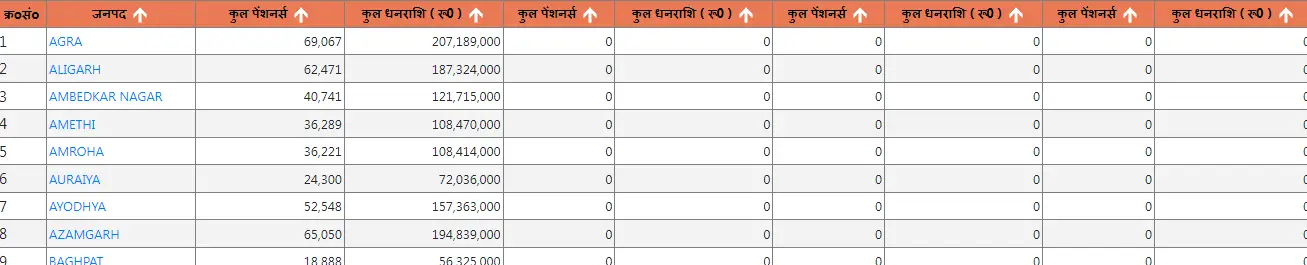 UP Viklang Pension List