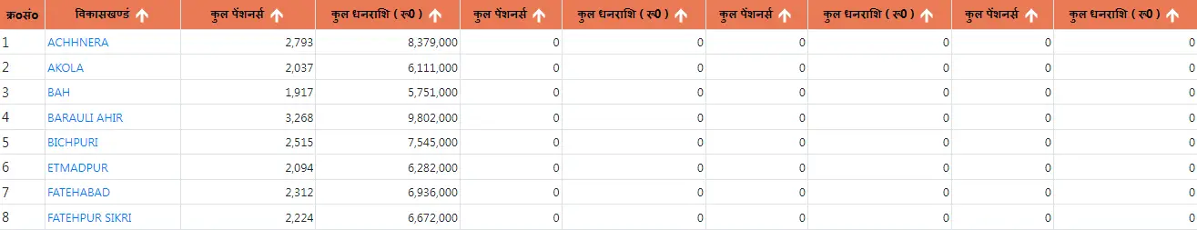 UP Viklang Pension List