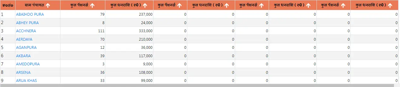 UP Viklang Pension List