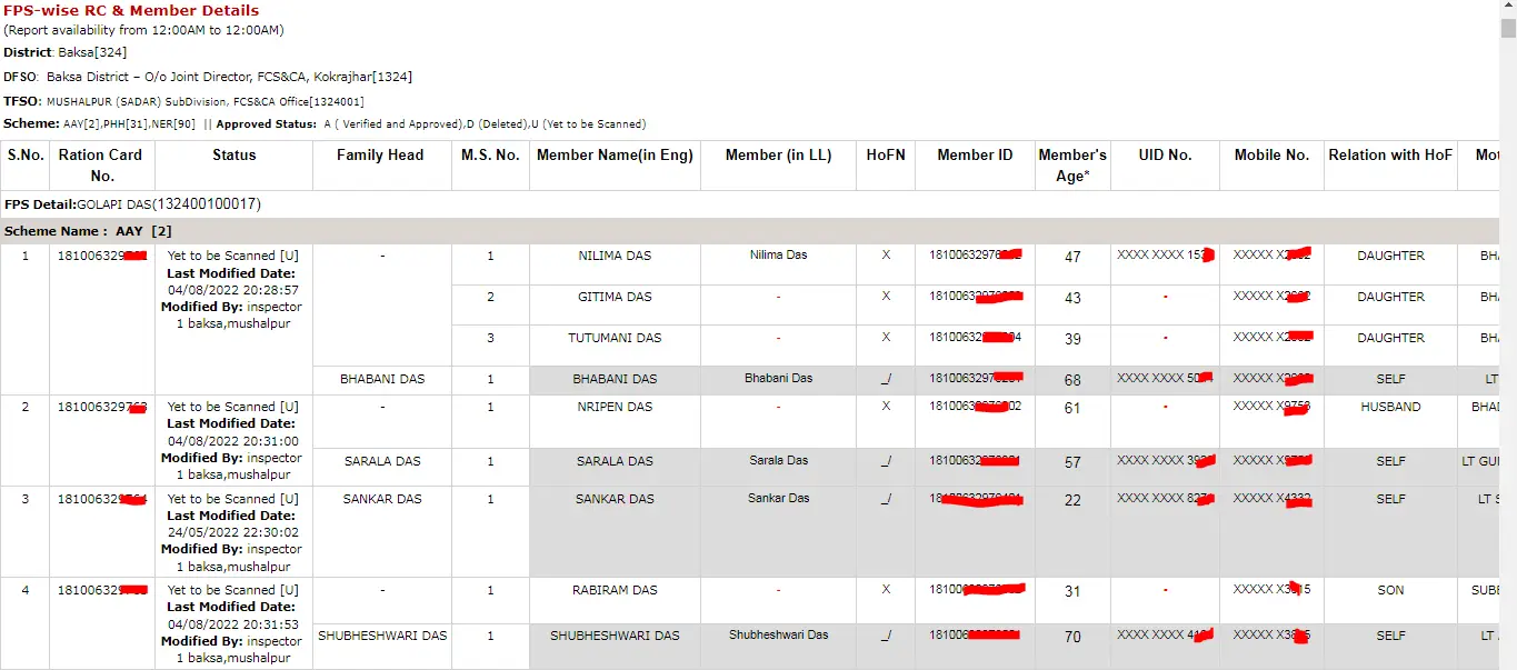 Assam Ration Card List 2025