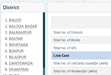 Chhattisgarh Nrega Job Card List