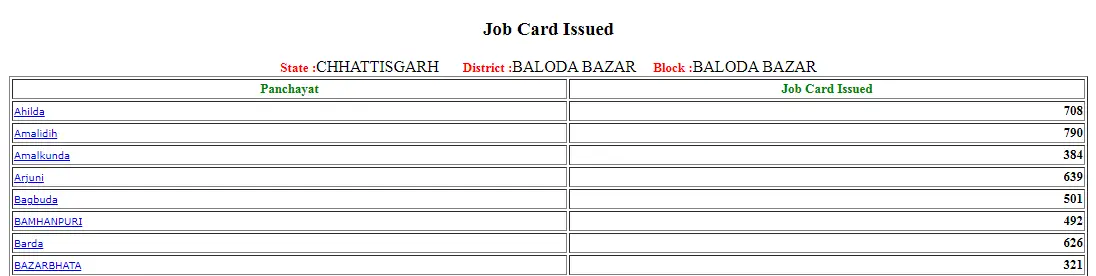 Chhattisgarh Nrega Job Card List