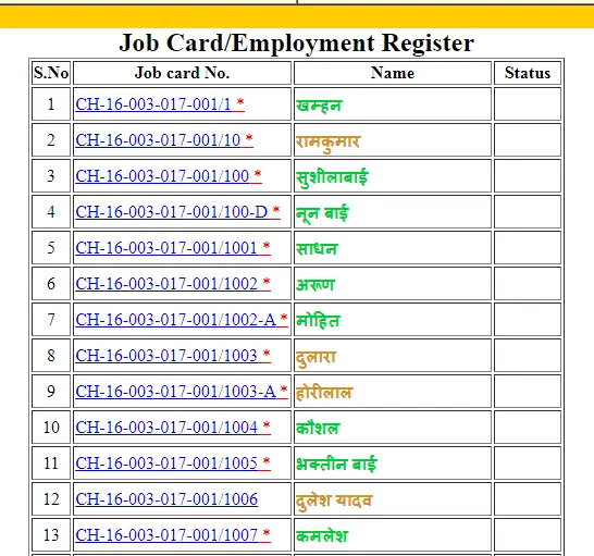 Chhattisgarh Nrega Job Card List