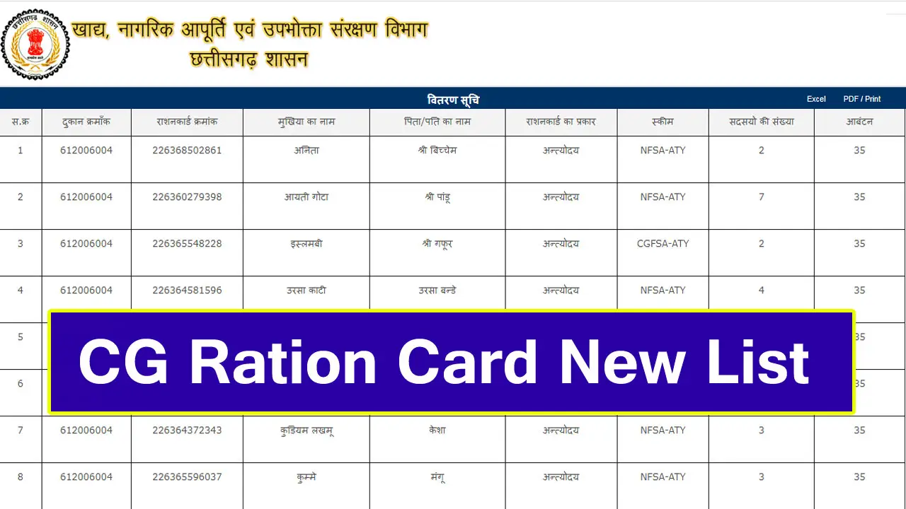 Chhattisgarh Ration Card List