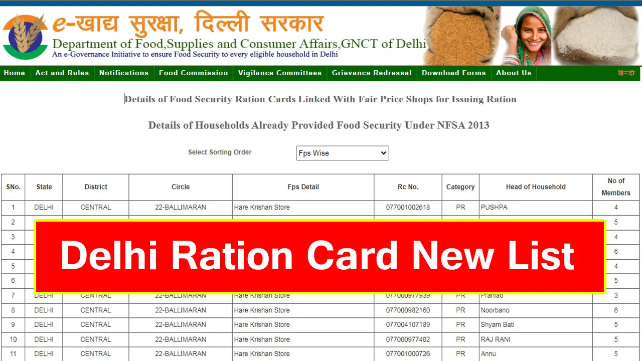 Delhi Ration Card List 2025 - राशन कार्ड लिस्ट दिल्ली - दिल्ली राशन कार्ड सूची में अपना नाम कैसे देखें