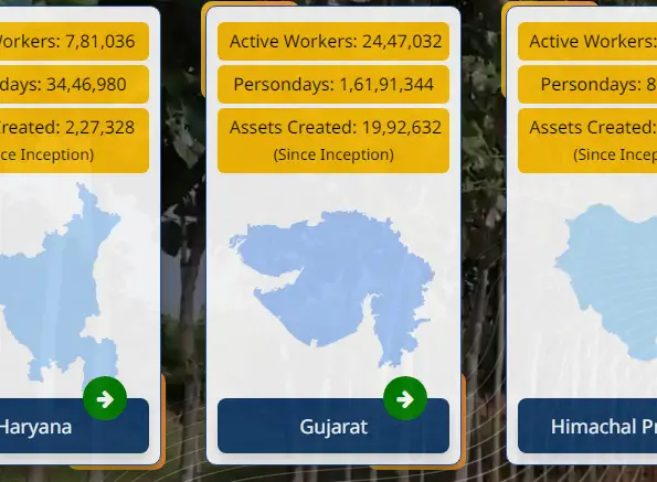 Gujarat Nrega Job Card List