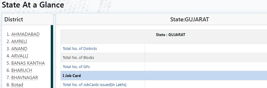 Gujarat Nrega Job Card List