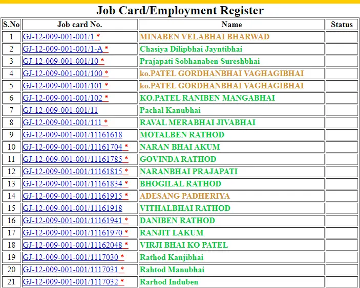 Gujarat Nrega Job Card List