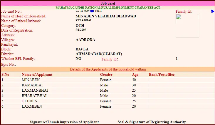Gujarat Nrega Job Card List