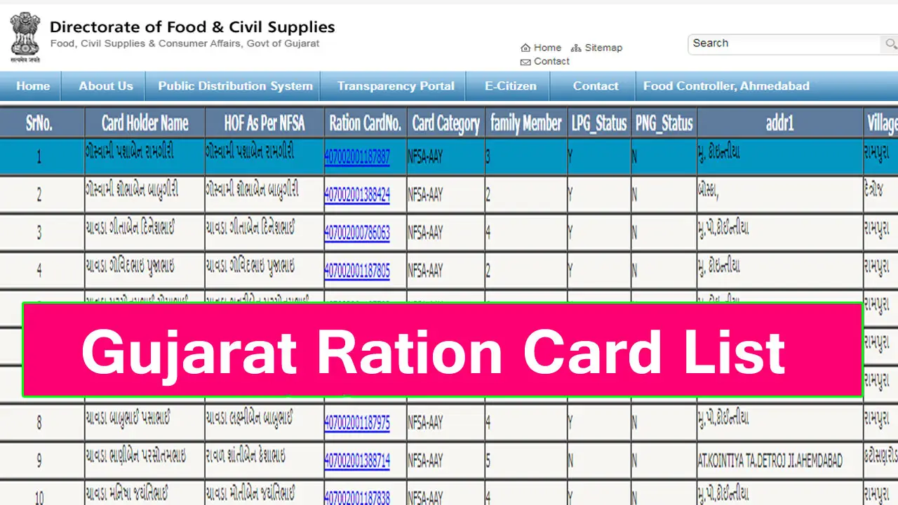 Gujarat Ration Card List 2025 - गुजरात राशन कार्ड लिस्ट में अपना नाम कैसे देखें @ipds.gujarat.gov.in List Check