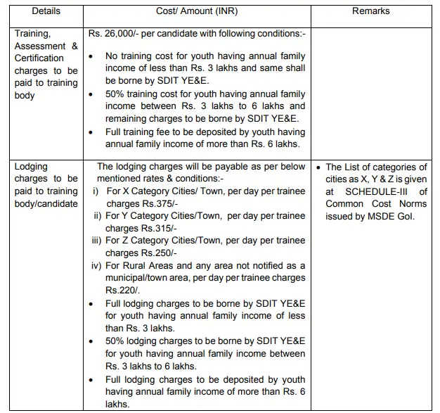 Haryana Contractor Saksham Yuva Yojana
