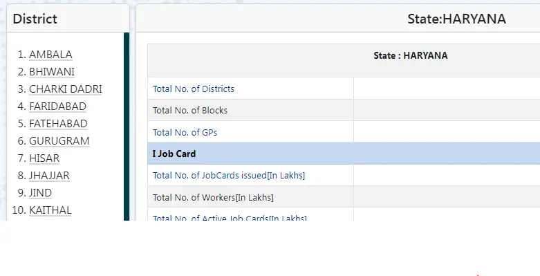 Haryana Nrega Job Card List