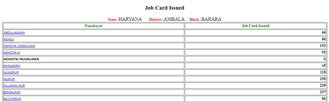 Haryana Nrega Job Card List