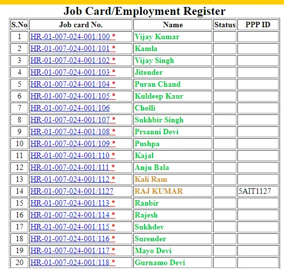 Haryana Nrega Job Card List