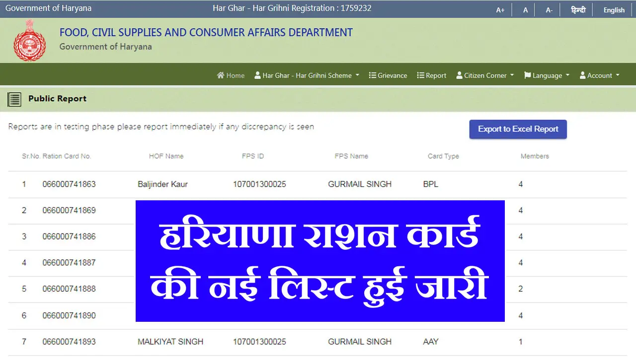 Haryana Ration Card List 2025 - हरियाणा राशन कार्ड लिस्ट में अपना नाम कैसे देखें