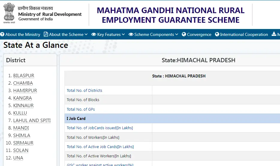 Himachal Pradesh NREGA Job Card List
