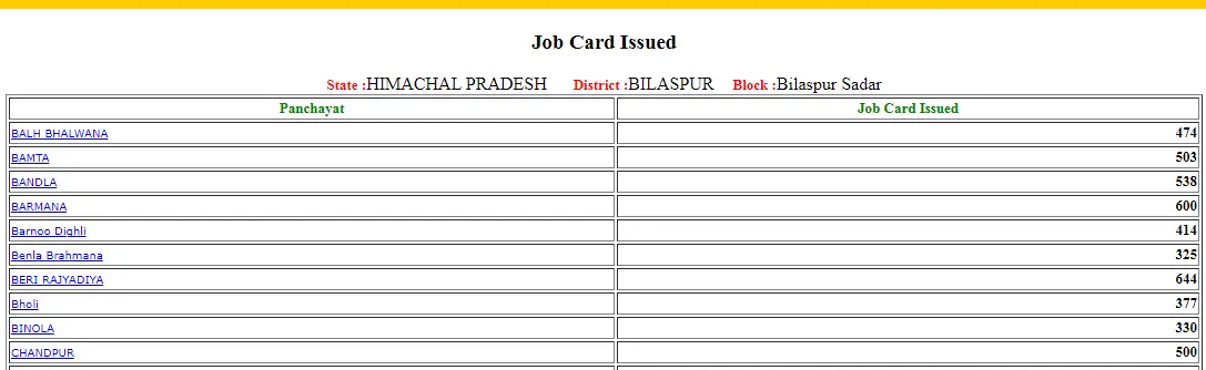 Himachal Pradesh NREGA Job Card List