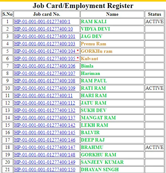 Himachal Pradesh NREGA Job Card List