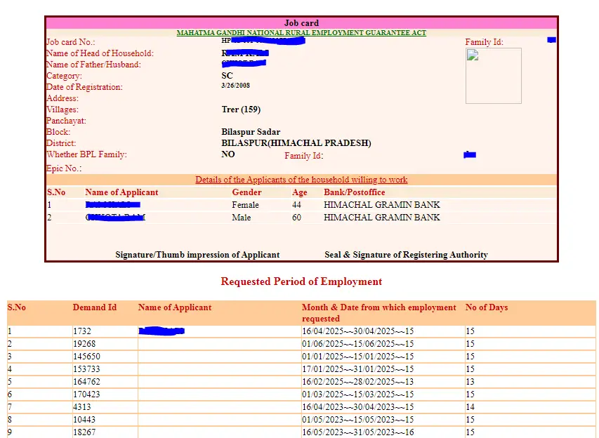 Himachal Pradesh NREGA Job Card List