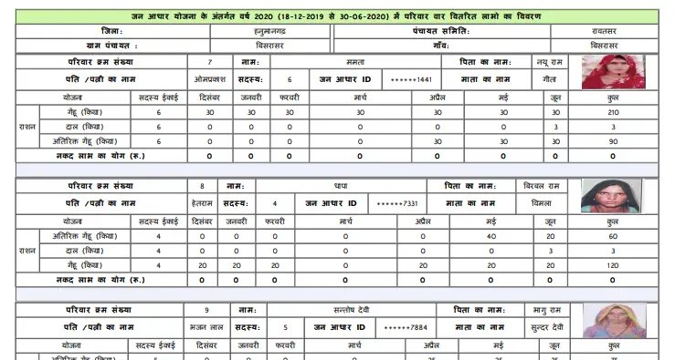 Rajasthan Jan Aadhar Card List