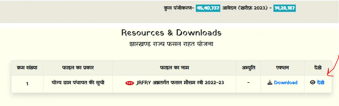 झारखण्ड राज्य फसल राहत योजना List 2025
