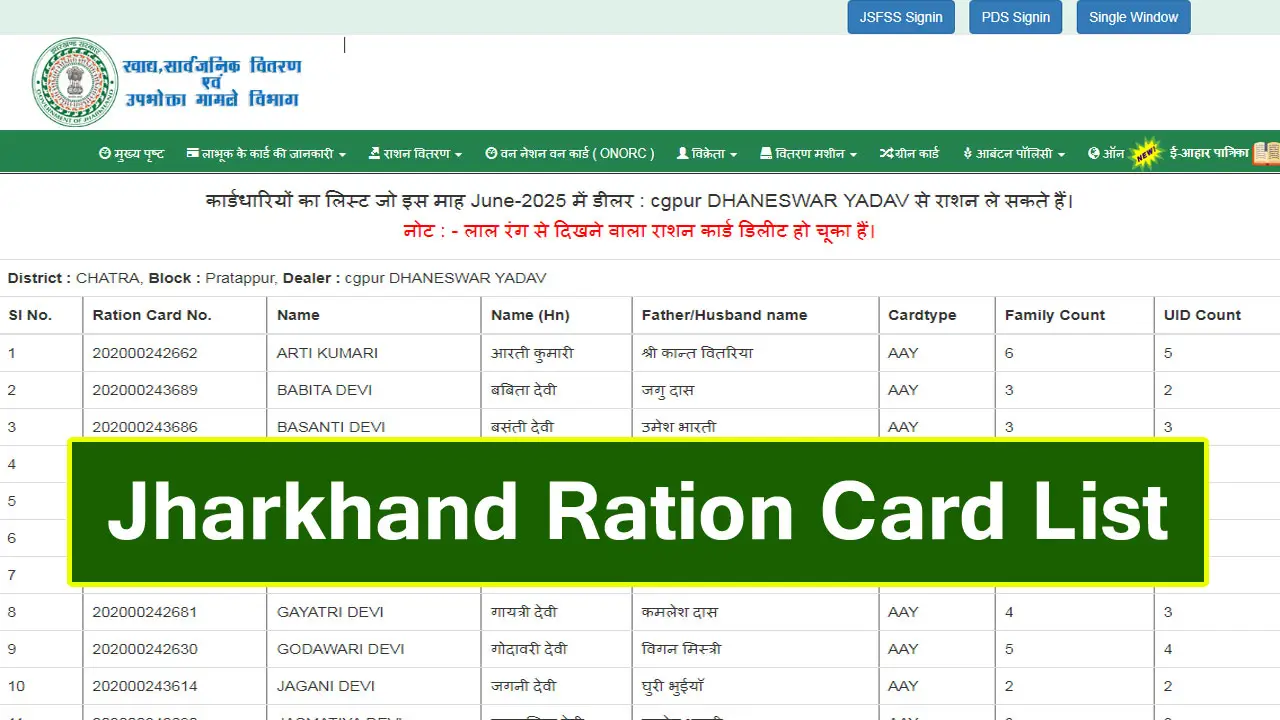 Jharkhand Ration Card List 2025 - झारखण्ड राशन कार्ड लिस्ट में अपने नाम कैसे देखें - Aahar Jharkhand List (PDS)